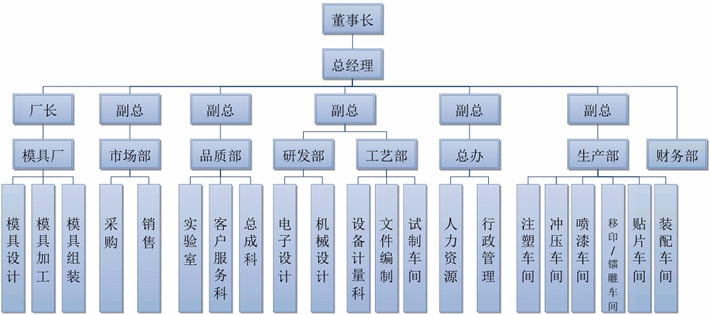 皇冠体育架构(图1)